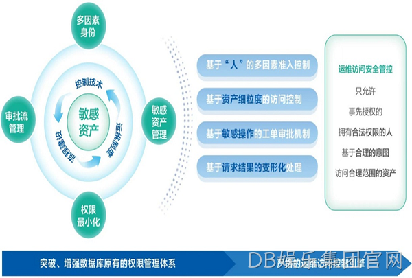 数据库运维管控系统产品概述.png