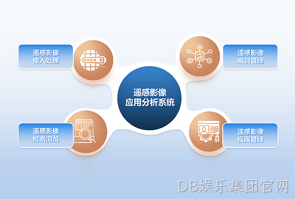 遥感影像应用分析系统概述.png